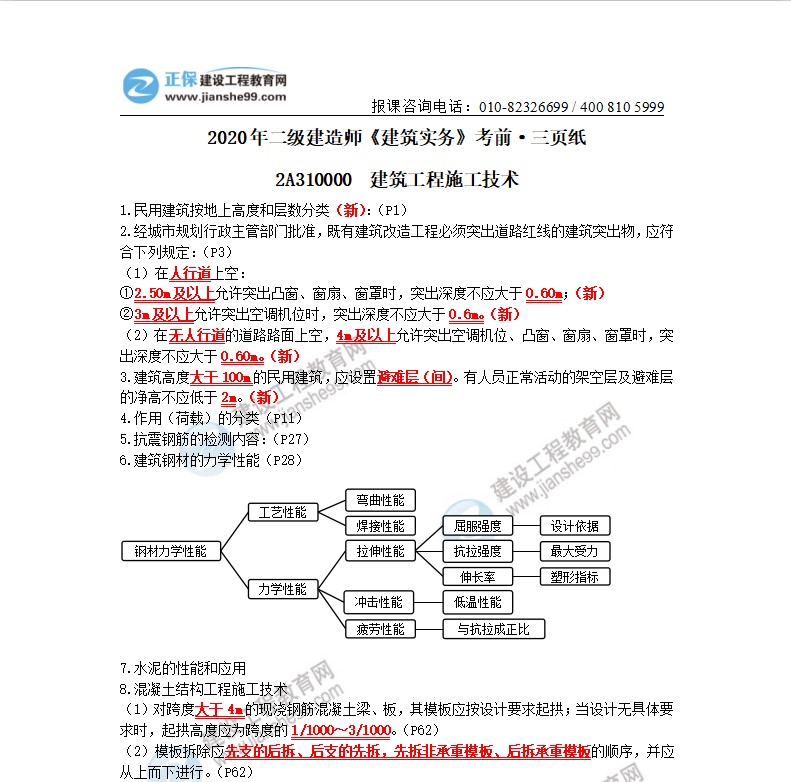 2020年二級建造師建筑實(shí)務(wù)考前三頁(yè)紙（體驗版）