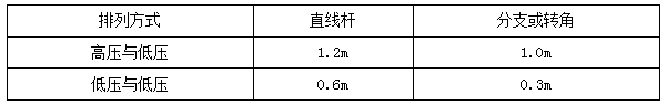 二建機電實(shí)務(wù)考點(diǎn)15