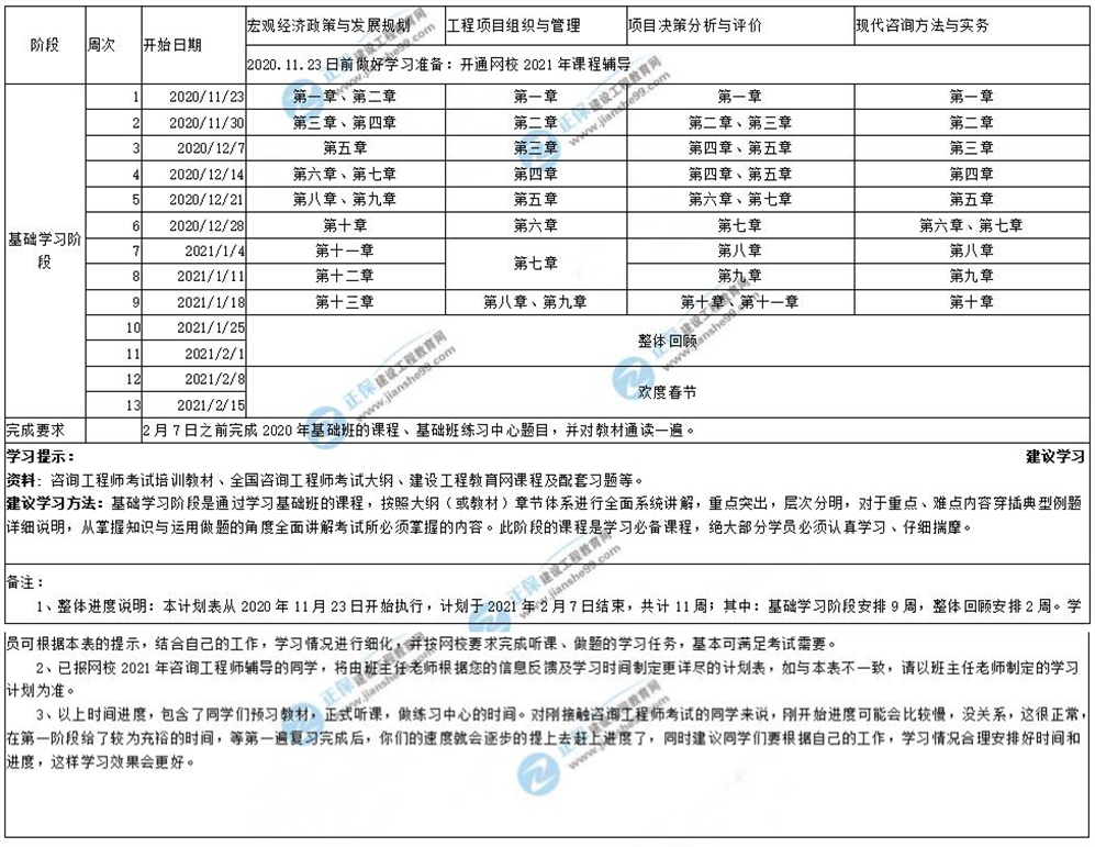 咨詢(xún)學(xué)習計劃2_副本