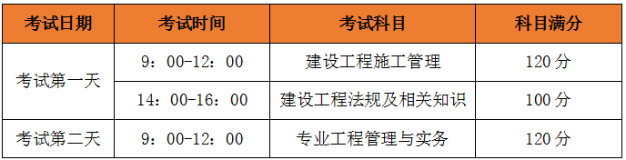 2020年二級建造師考試時(shí)間、考試科目