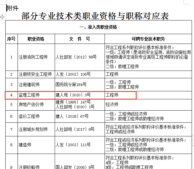 監理