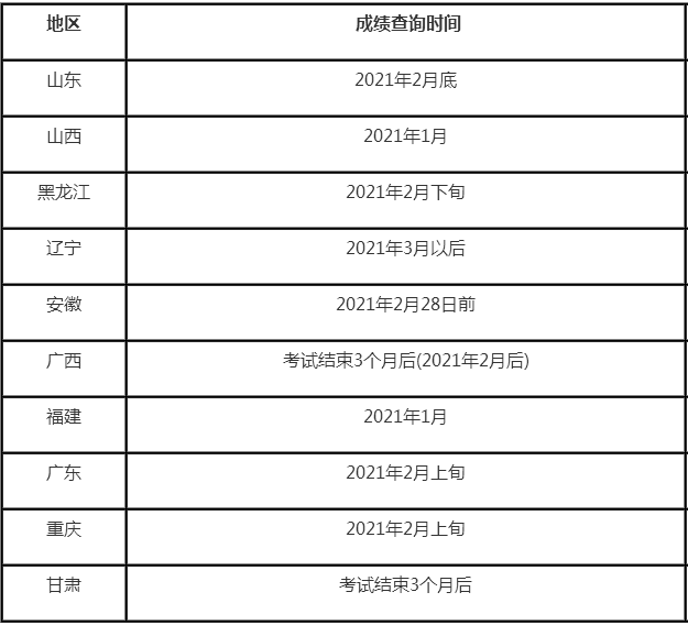 成績(jì)查詢(xún)