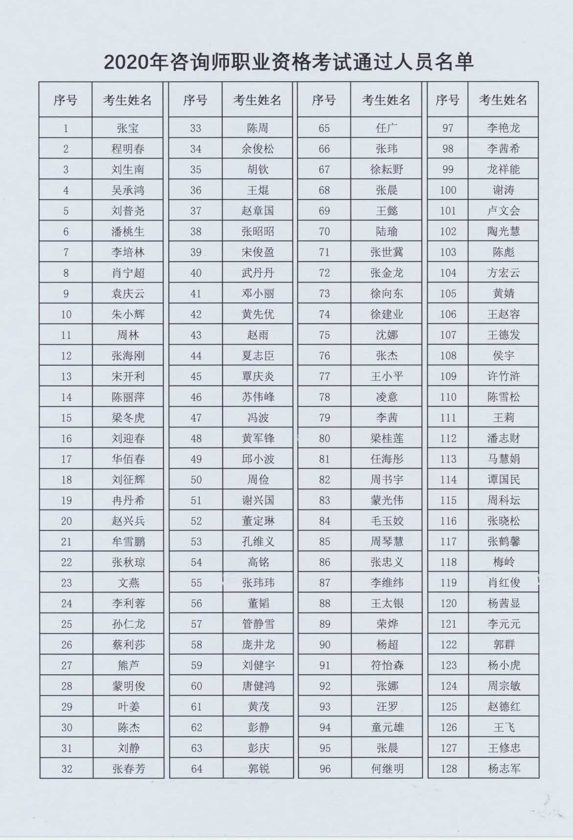 貴州咨詢(xún)成績(jì)2