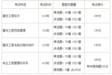 一級建造師成績(jì)
