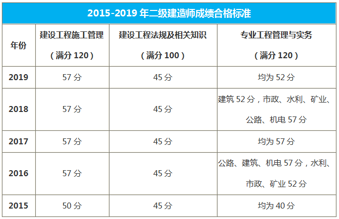 甘肅歷年合格標準分數線(xiàn)