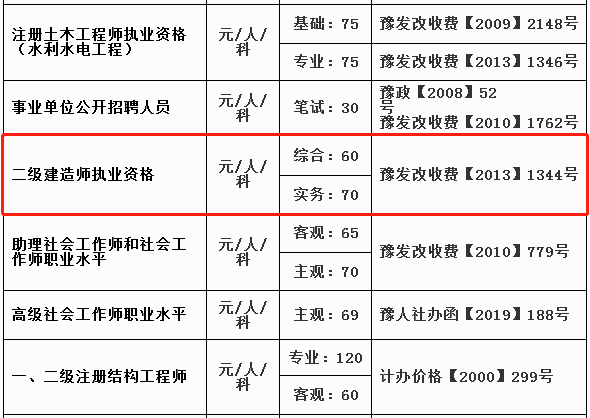 河南二級建造師收費標準