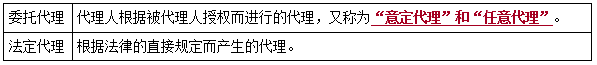 法規考點(diǎn)5