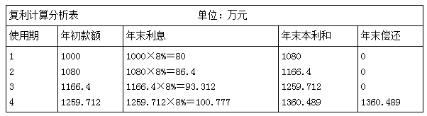 一建經(jīng)濟考點(diǎn)