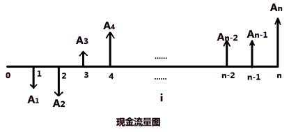 一建經(jīng)濟考點(diǎn)1