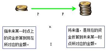 一建經(jīng)濟考點(diǎn)2