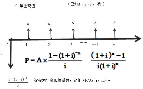 一建經(jīng)濟考點(diǎn)6