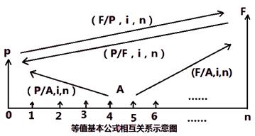 一建經(jīng)濟考點(diǎn)9