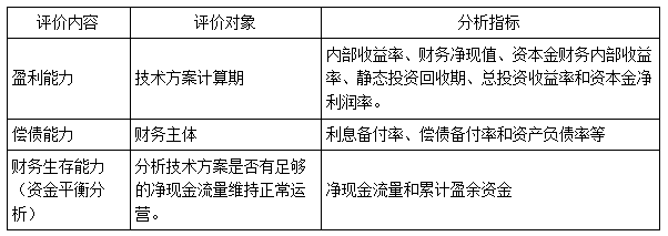 一建經(jīng)濟考點(diǎn)10