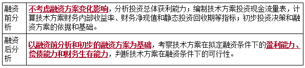 一建經(jīng)濟考點(diǎn)12