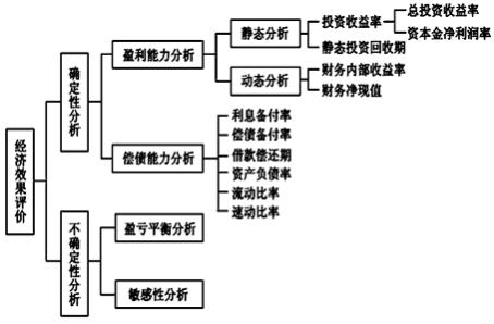 一建經(jīng)濟考點(diǎn)13