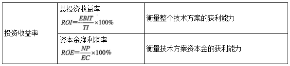 一建經(jīng)濟考點(diǎn)15