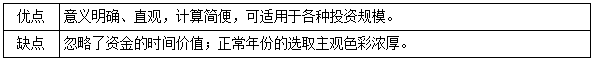 一建經(jīng)濟考點(diǎn)16