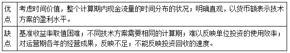 一建經(jīng)濟考點(diǎn)21