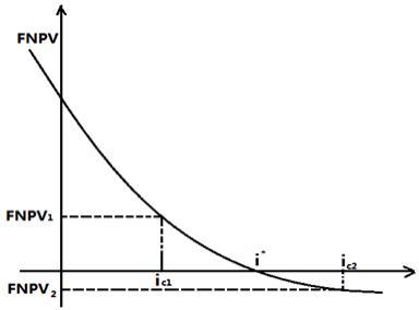 一建經(jīng)濟考點(diǎn)23