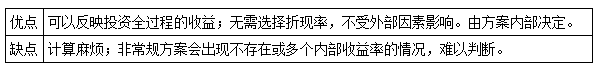 一建經(jīng)濟考點(diǎn)24
