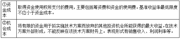 一建經(jīng)濟考點(diǎn)25