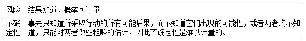 一建經(jīng)濟考點(diǎn)30