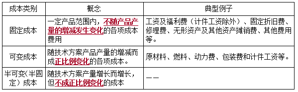 一建經(jīng)濟考點(diǎn)32