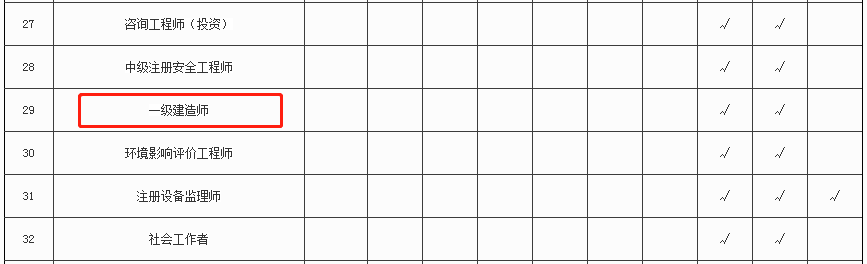 一級建造師證書(shū)