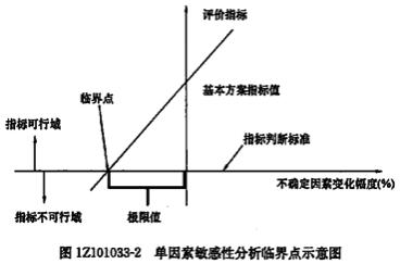 一建經(jīng)濟考點(diǎn)43