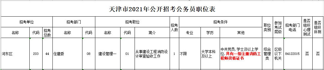 招聘職位