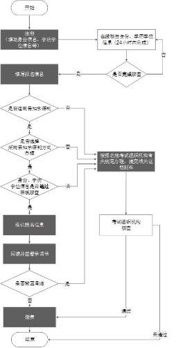西藏咨詢(xún)報名流程圖