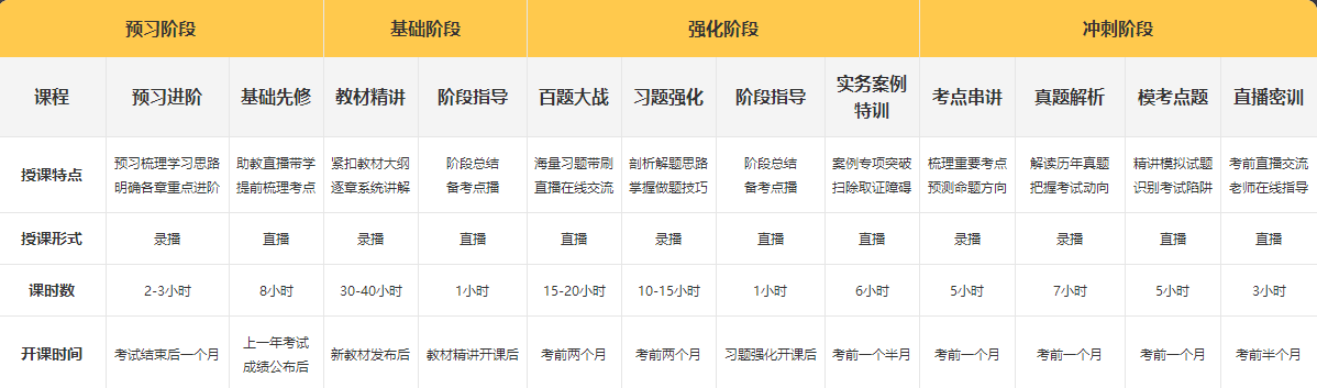 一級建造師無(wú)憂(yōu)直達班