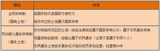 一級建造師工程法規知識點(diǎn)