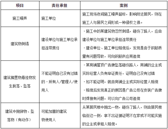 一級建造師工程法規知識點(diǎn)