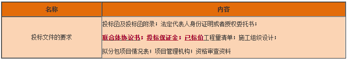 一級建造師工程法規知識點(diǎn)