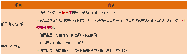 一級建造師工程法規知識點(diǎn)