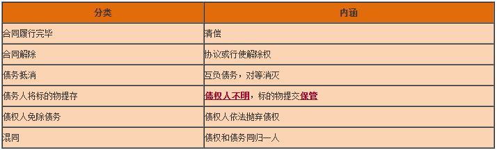 一級建造師工程法規知識點(diǎn)