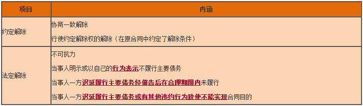 一級建造師工程法規知識點(diǎn)