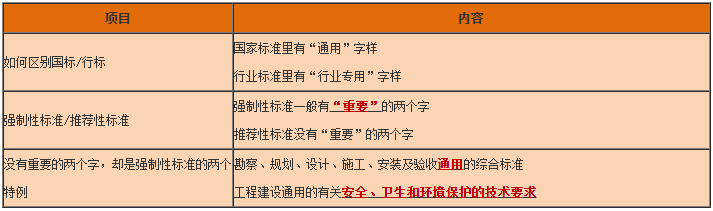 一級建造師工程法規知識點(diǎn)