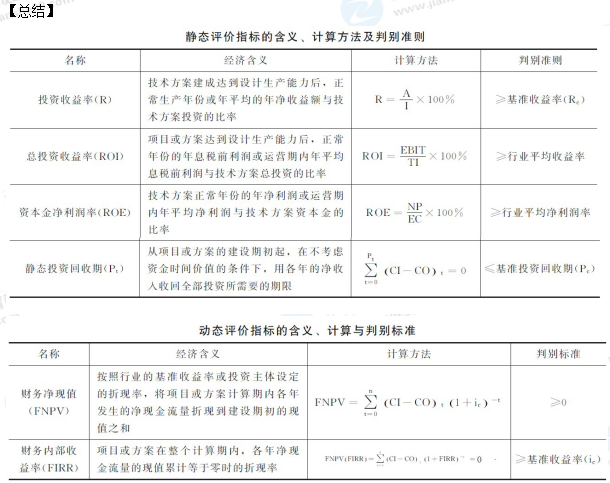 一級建造師工程經(jīng)濟公式