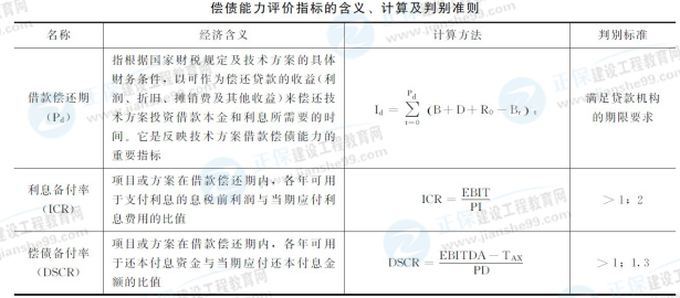 一級建造師工程經(jīng)濟公式