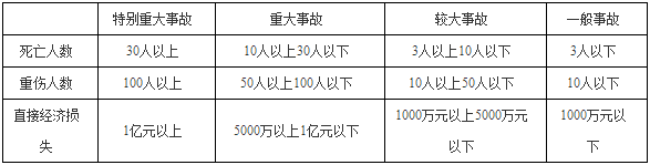 一級建造師建筑工程知識點(diǎn)