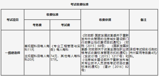一級建造師報名時(shí)間