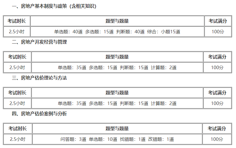 房估考試