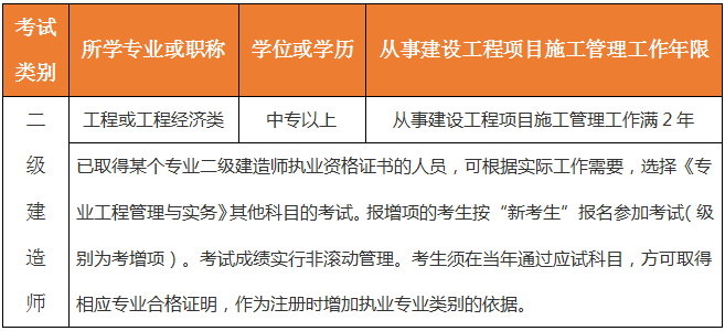 2021年吉林二級建造師報名條件要求