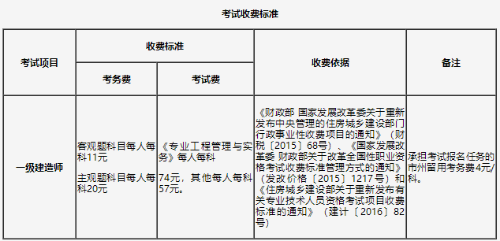 一級建造師報名時(shí)間