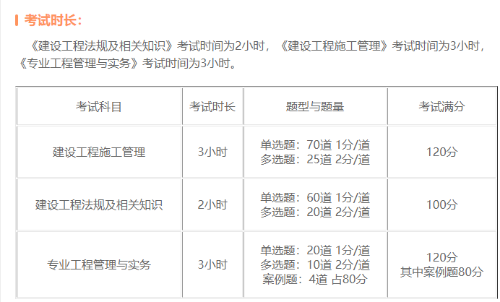 二級建造師考試時(shí)長(cháng)