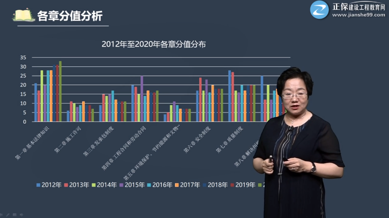 一級建造師法規