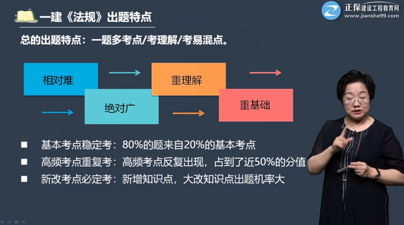 一級建造師工程法規