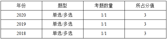一級建造師分值統計